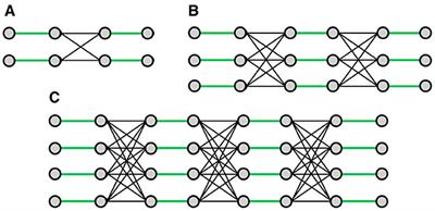 Benchmarking quantum annealing with maximum cardinality matching problems